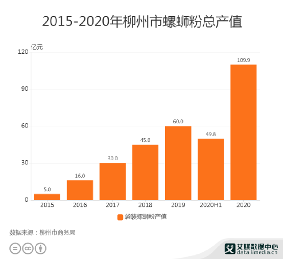 螺蛳粉背后，中国崛起的大秘密671 / 作者:儿时的回忆 / 帖子ID:285384