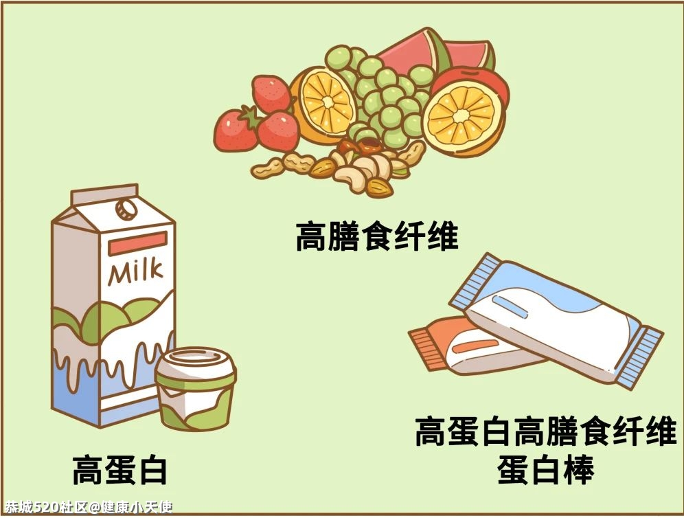 总是容易饿，吃了又怕胖，这题其实有解！264 / 作者:健康小天使 / 帖子ID:285491