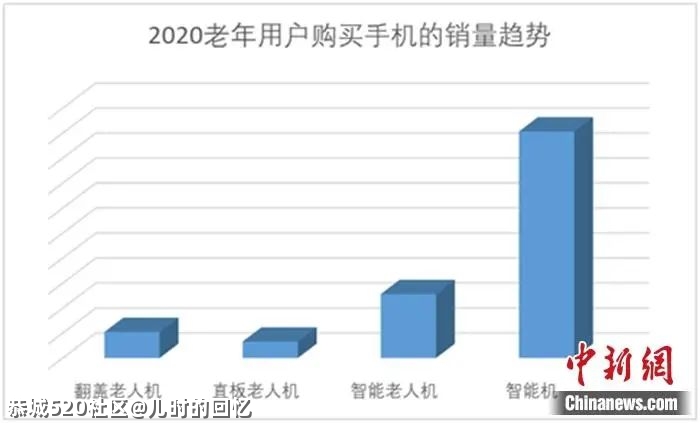 触不及的“网瘾中老年”407 / 作者:儿时的回忆 / 帖子ID:285492