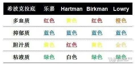 我上次看到性格色彩测试时，大家还在电视上相亲163 / 作者:儿时的回忆 / 帖子ID:285667