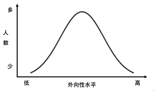 我上次看到性格色彩测试时，大家还在电视上相亲619 / 作者:儿时的回忆 / 帖子ID:285667