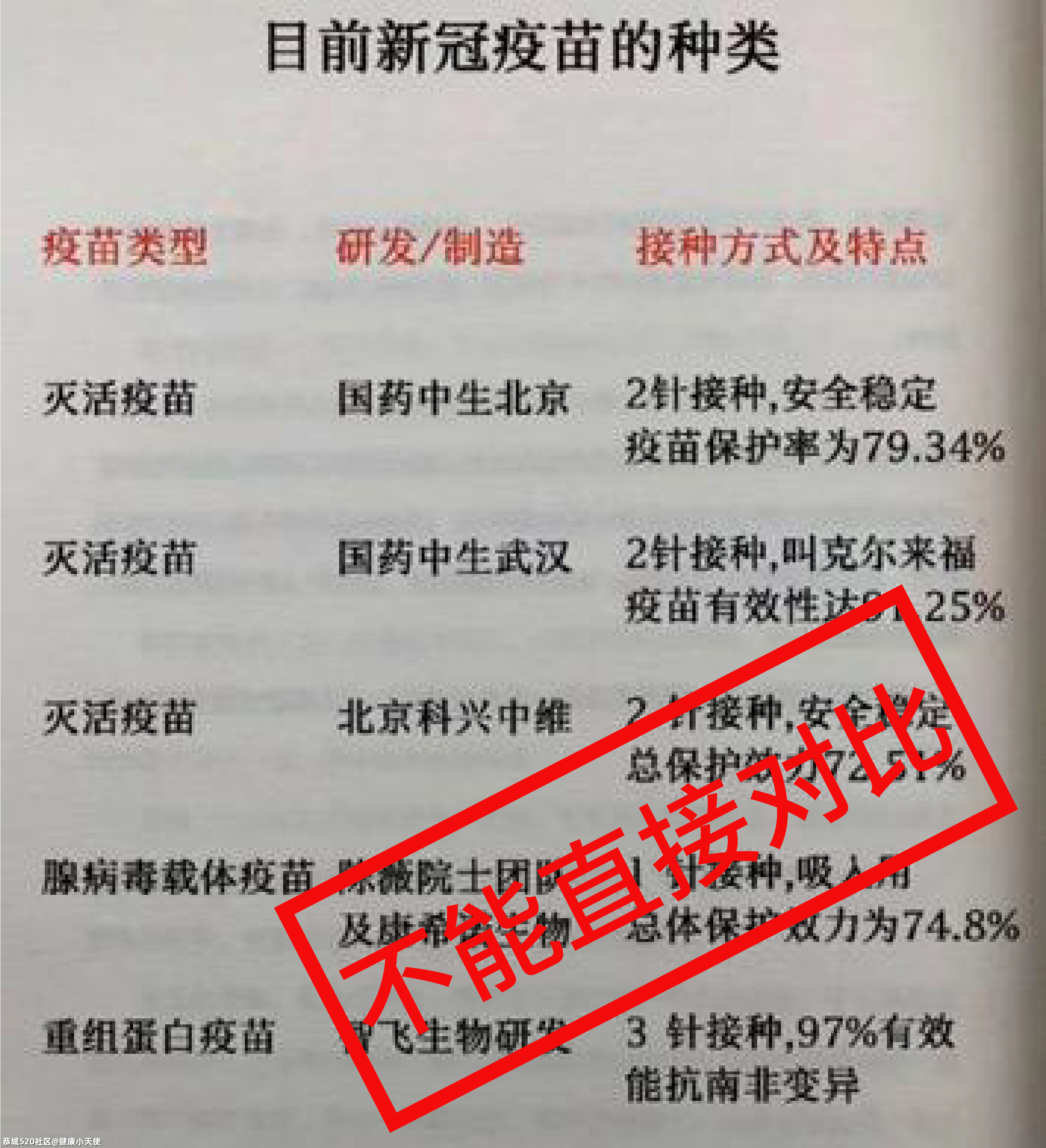 新冠疫苗 1 针、2 针、3 针，到底打哪种好？227 / 作者:健康小天使 / 帖子ID:285833