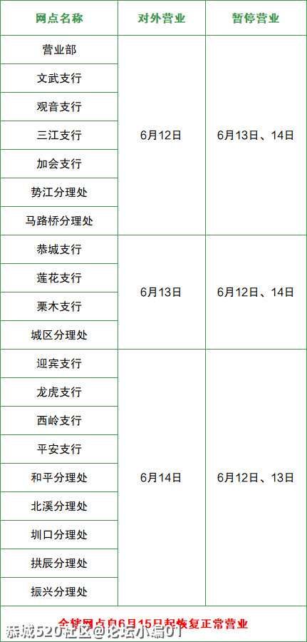 恭城农商行端午节营业时间调整通告72 / 作者:论坛小编01 / 帖子ID:286094