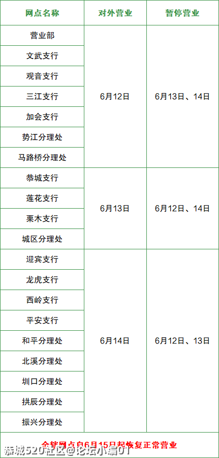 恭城农商行端午节营业时间调整通告819 / 作者:论坛小编01 / 帖子ID:286094