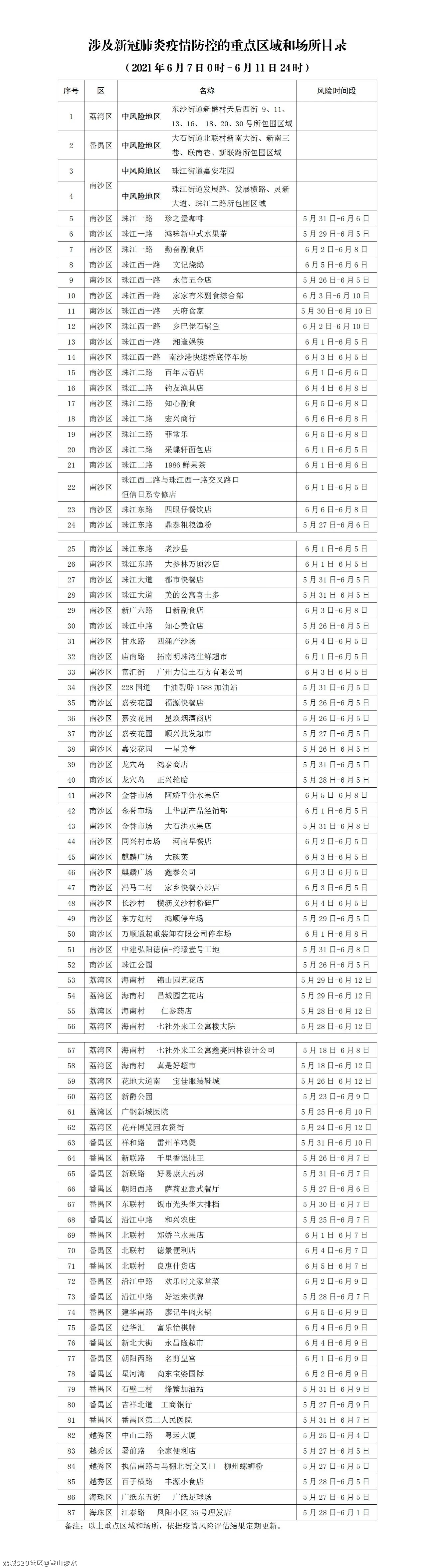 广东成立疫情防控问责联合调查组772 / 作者:登山涉水 / 帖子ID:286135