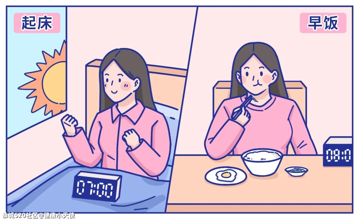 那些长期不吃早饭的人，最后都怎么样了？431 / 作者:健康小天使 / 帖子ID:286241