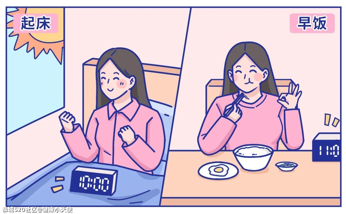 那些长期不吃早饭的人，最后都怎么样了？337 / 作者:健康小天使 / 帖子ID:286241