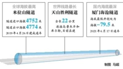 恭中优秀学子李昕，领衔设计出这三条“三最”公路隧道879 / 作者:论坛小编01 / 帖子ID:286290