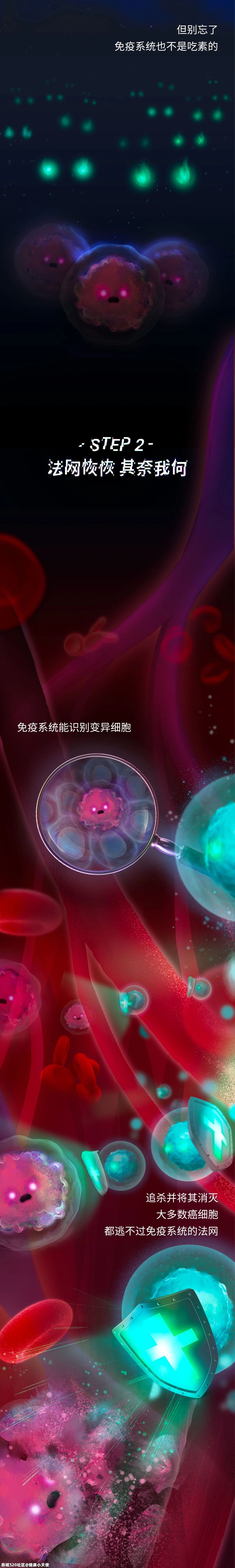 人只要一直活着，就一定会得癌452 / 作者:健康小天使 / 帖子ID:286311