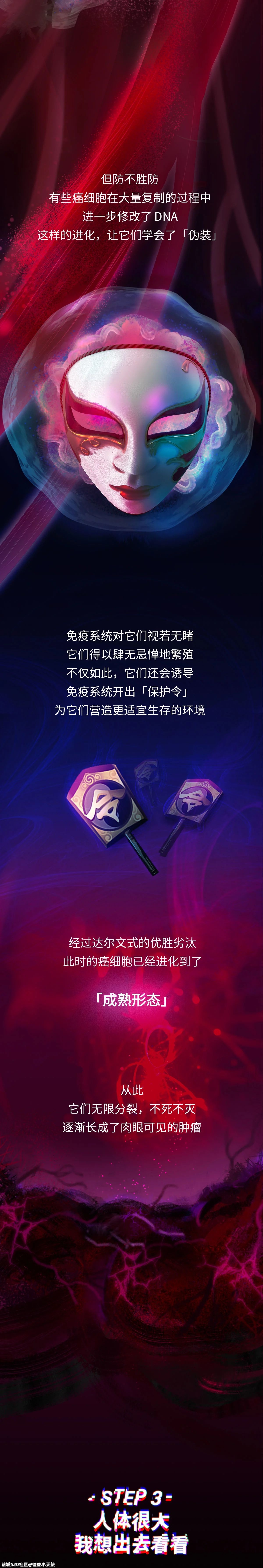 人只要一直活着，就一定会得癌566 / 作者:健康小天使 / 帖子ID:286311