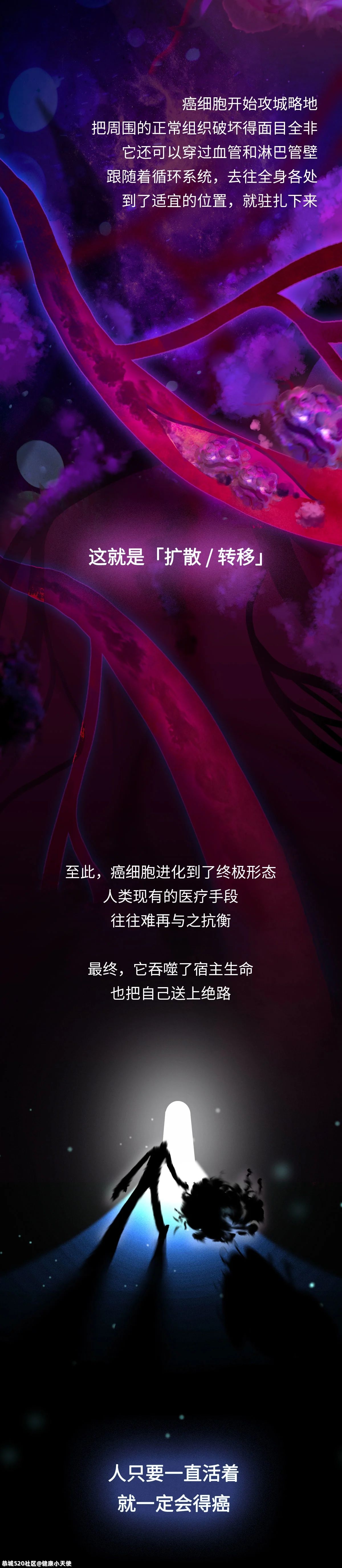人只要一直活着，就一定会得癌653 / 作者:健康小天使 / 帖子ID:286311
