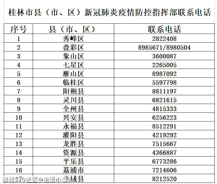 柳州通报境外输入阳性感染者详细轨迹，桂林再发通告！299 / 作者:论坛小编01 / 帖子ID:286329