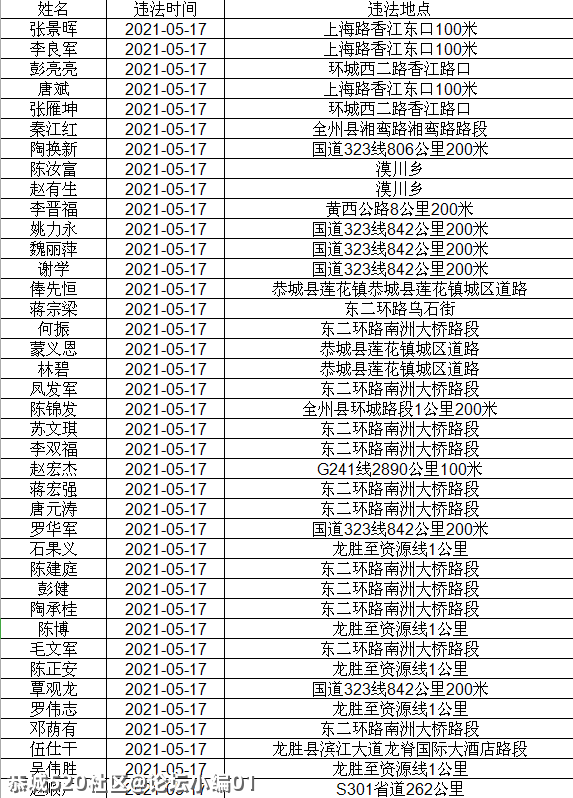 讲不听！恭城还有人酒驾 ,全部实名曝光！328 / 作者:论坛小编01 / 帖子ID:286510