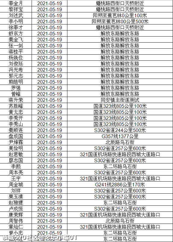 讲不听！恭城还有人酒驾 ,全部实名曝光！563 / 作者:论坛小编01 / 帖子ID:286510
