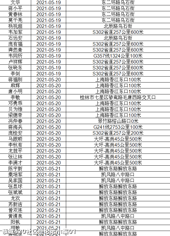 讲不听！恭城还有人酒驾 ,全部实名曝光！201 / 作者:论坛小编01 / 帖子ID:286510