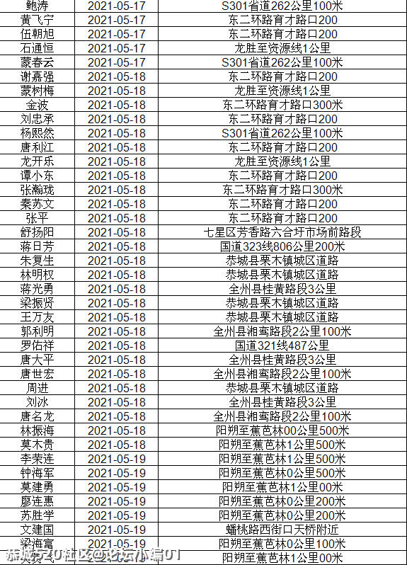 讲不听！恭城还有人酒驾 ,全部实名曝光！555 / 作者:论坛小编01 / 帖子ID:286510