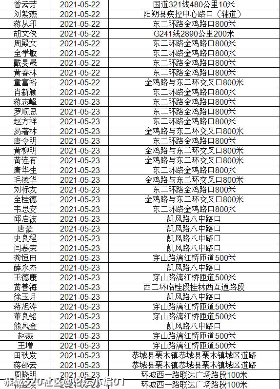 讲不听！恭城还有人酒驾 ,全部实名曝光！30 / 作者:论坛小编01 / 帖子ID:286510