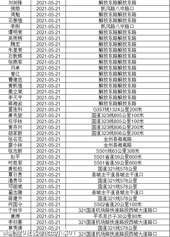 讲不听！恭城还有人酒驾 ,全部实名曝光！171 / 作者:论坛小编01 / 帖子ID:286510