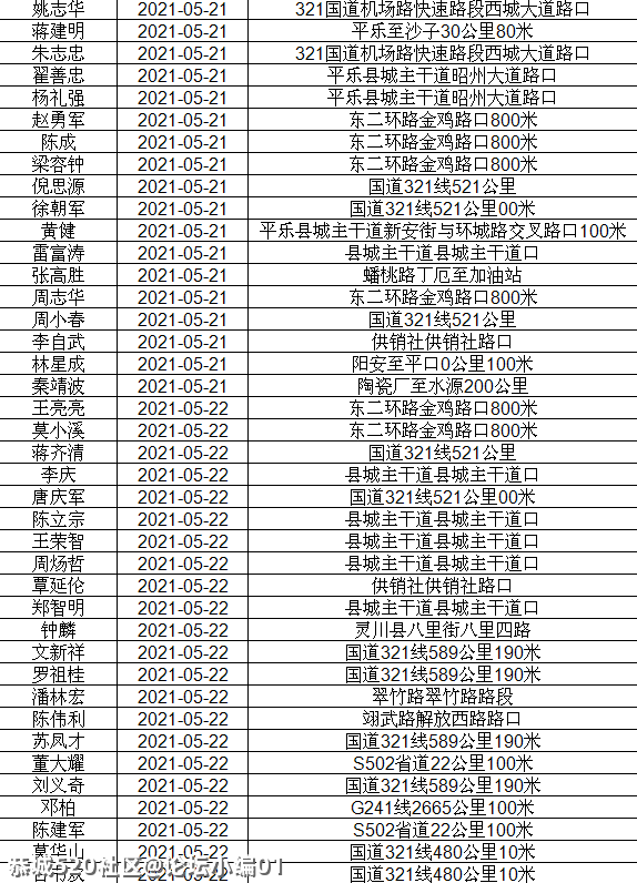 讲不听！恭城还有人酒驾 ,全部实名曝光！737 / 作者:论坛小编01 / 帖子ID:286510