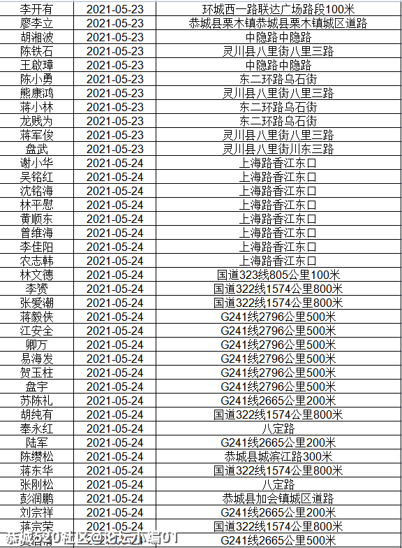 讲不听！恭城还有人酒驾 ,全部实名曝光！678 / 作者:论坛小编01 / 帖子ID:286510