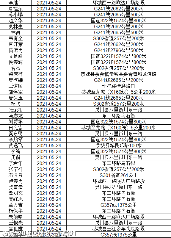 讲不听！恭城还有人酒驾 ,全部实名曝光！378 / 作者:论坛小编01 / 帖子ID:286510