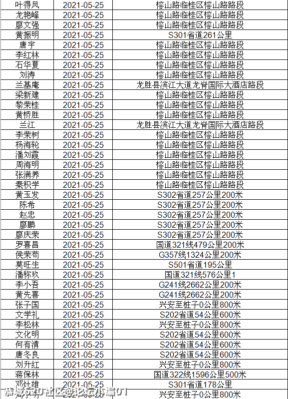 讲不听！恭城还有人酒驾 ,全部实名曝光！86 / 作者:论坛小编01 / 帖子ID:286510