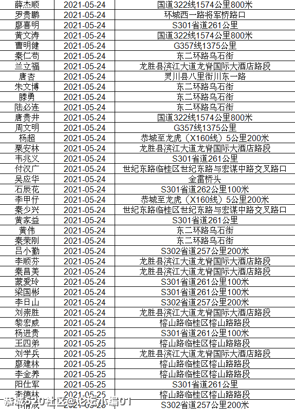 讲不听！恭城还有人酒驾 ,全部实名曝光！878 / 作者:论坛小编01 / 帖子ID:286510