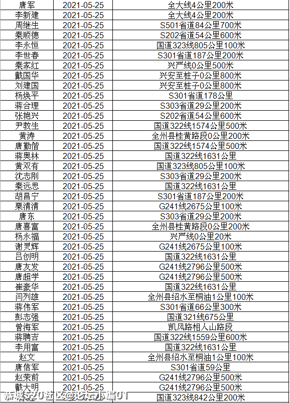讲不听！恭城还有人酒驾 ,全部实名曝光！222 / 作者:论坛小编01 / 帖子ID:286510