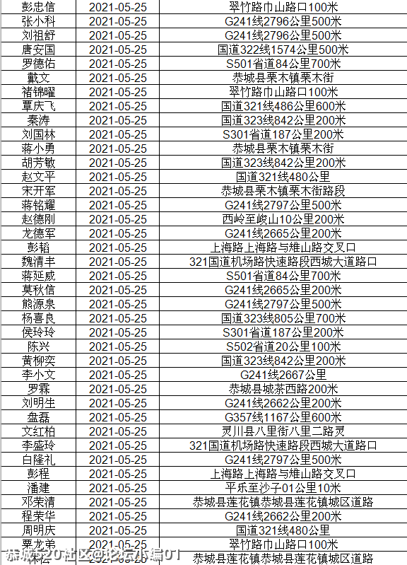 讲不听！恭城还有人酒驾 ,全部实名曝光！761 / 作者:论坛小编01 / 帖子ID:286510