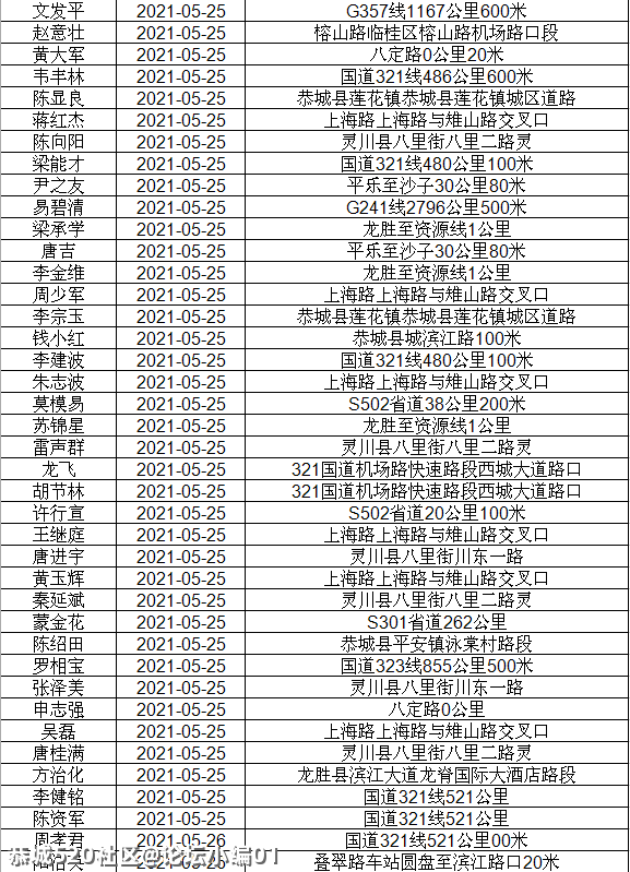 讲不听！恭城还有人酒驾 ,全部实名曝光！382 / 作者:论坛小编01 / 帖子ID:286510