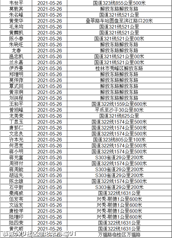 讲不听！恭城还有人酒驾 ,全部实名曝光！670 / 作者:论坛小编01 / 帖子ID:286510