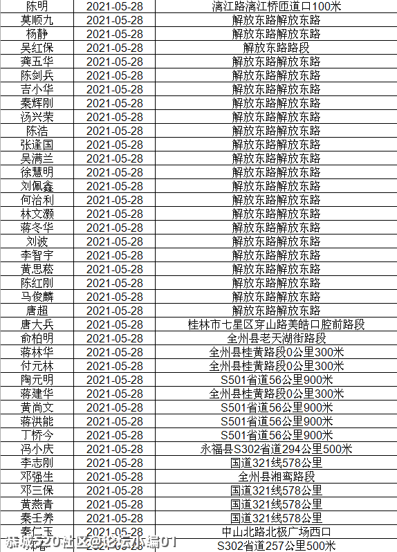 讲不听！恭城还有人酒驾 ,全部实名曝光！963 / 作者:论坛小编01 / 帖子ID:286510