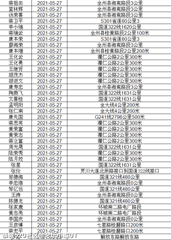 讲不听！恭城还有人酒驾 ,全部实名曝光！155 / 作者:论坛小编01 / 帖子ID:286510