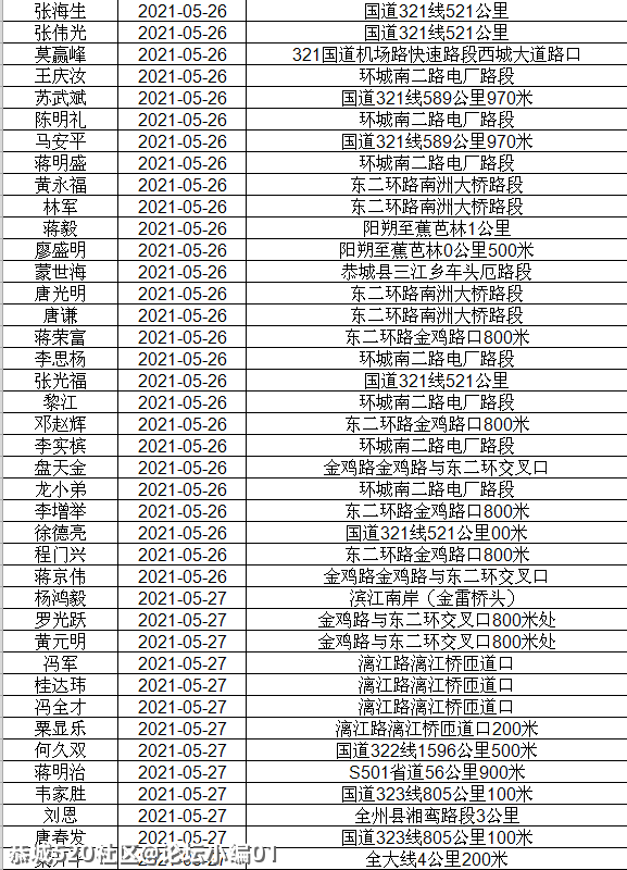 讲不听！恭城还有人酒驾 ,全部实名曝光！602 / 作者:论坛小编01 / 帖子ID:286510