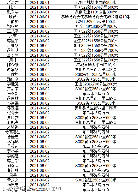 讲不听！恭城还有人酒驾 ,全部实名曝光！755 / 作者:论坛小编01 / 帖子ID:286510