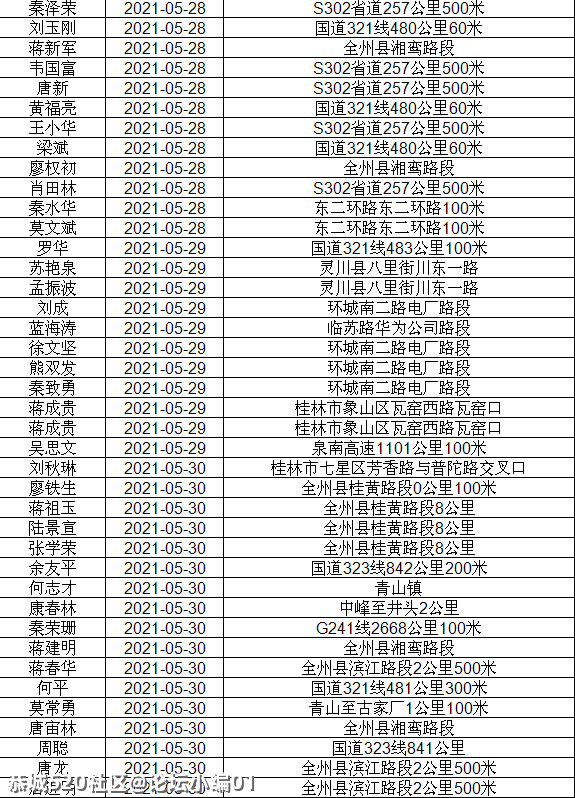 讲不听！恭城还有人酒驾 ,全部实名曝光！341 / 作者:论坛小编01 / 帖子ID:286510
