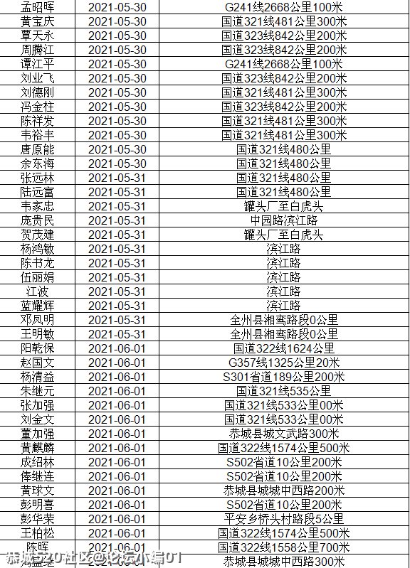 讲不听！恭城还有人酒驾 ,全部实名曝光！669 / 作者:论坛小编01 / 帖子ID:286510