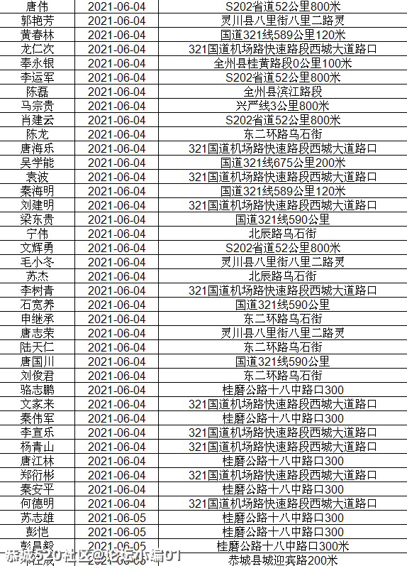 讲不听！恭城还有人酒驾 ,全部实名曝光！968 / 作者:论坛小编01 / 帖子ID:286510