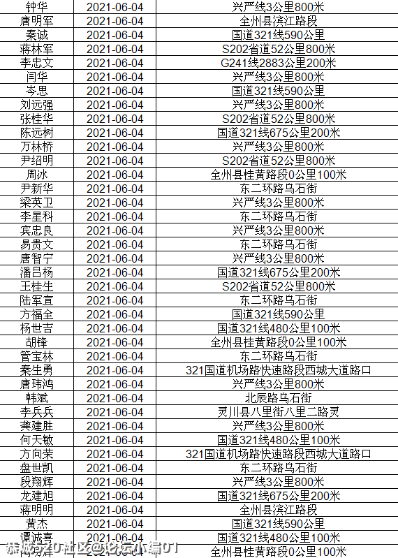讲不听！恭城还有人酒驾 ,全部实名曝光！412 / 作者:论坛小编01 / 帖子ID:286510