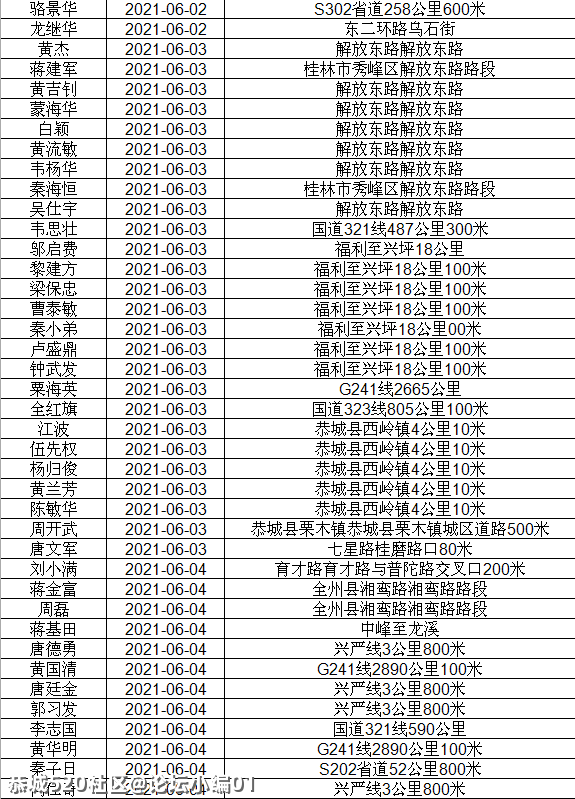 讲不听！恭城还有人酒驾 ,全部实名曝光！425 / 作者:论坛小编01 / 帖子ID:286510