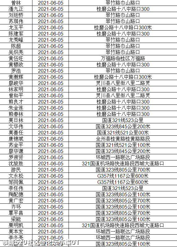 讲不听！恭城还有人酒驾 ,全部实名曝光！154 / 作者:论坛小编01 / 帖子ID:286510