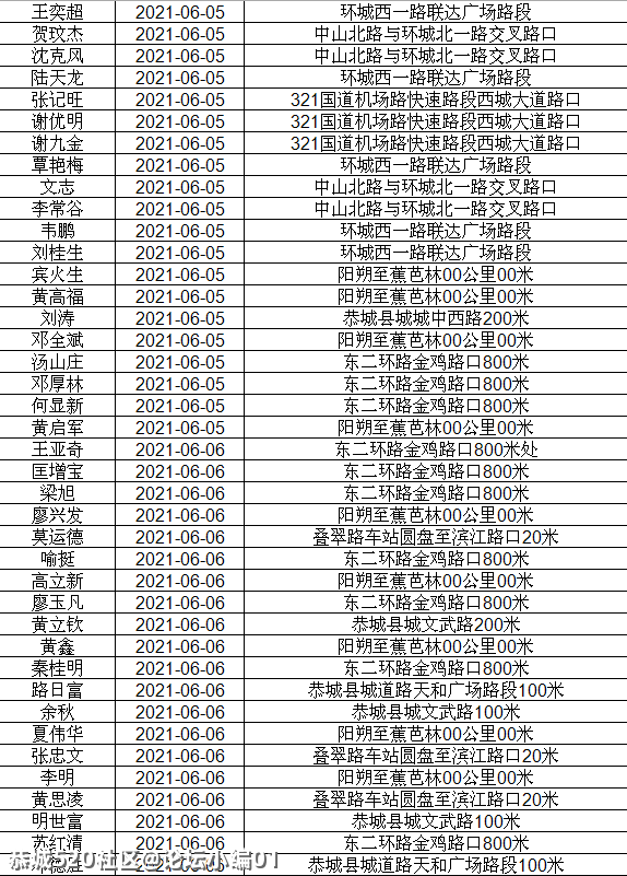讲不听！恭城还有人酒驾 ,全部实名曝光！820 / 作者:论坛小编01 / 帖子ID:286510