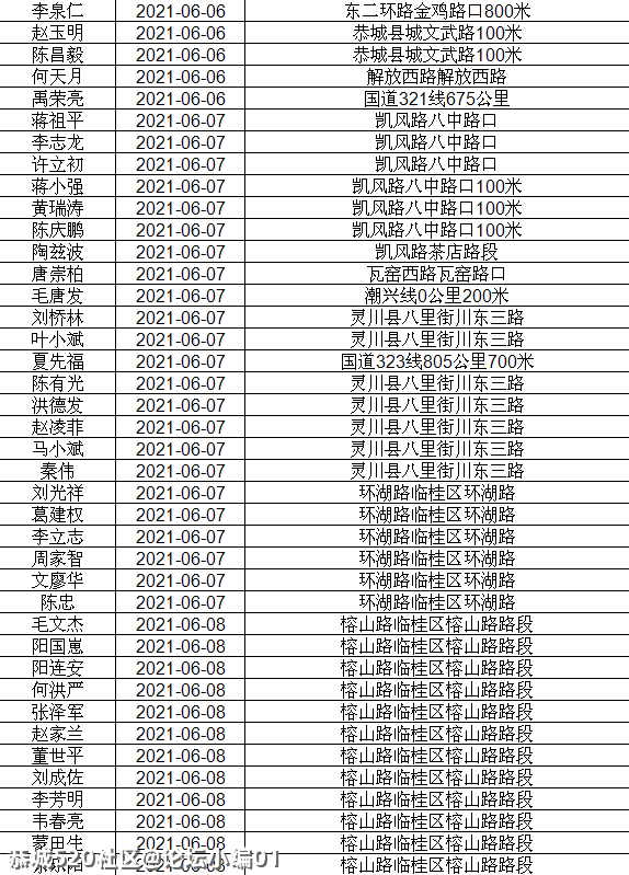讲不听！恭城还有人酒驾 ,全部实名曝光！51 / 作者:论坛小编01 / 帖子ID:286510
