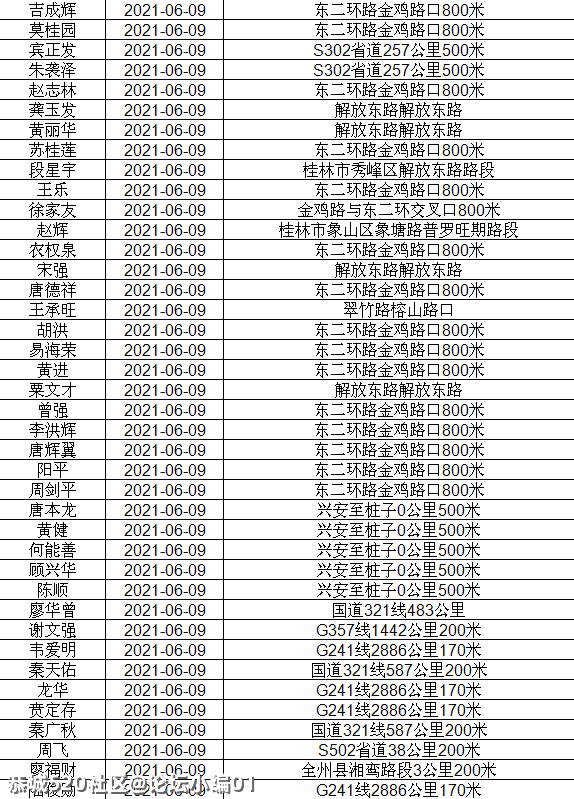 讲不听！恭城还有人酒驾 ,全部实名曝光！900 / 作者:论坛小编01 / 帖子ID:286510