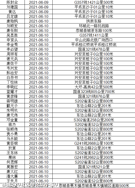 讲不听！恭城还有人酒驾 ,全部实名曝光！527 / 作者:论坛小编01 / 帖子ID:286510