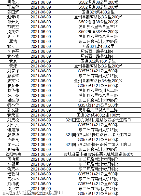 讲不听！恭城还有人酒驾 ,全部实名曝光！818 / 作者:论坛小编01 / 帖子ID:286510