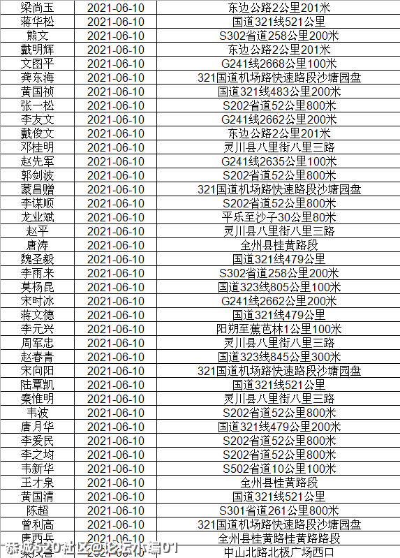 讲不听！恭城还有人酒驾 ,全部实名曝光！606 / 作者:论坛小编01 / 帖子ID:286510