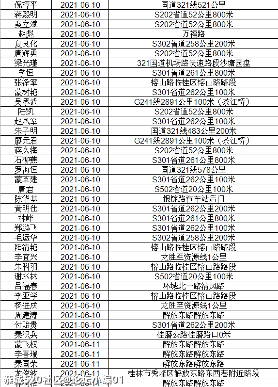 讲不听！恭城还有人酒驾 ,全部实名曝光！217 / 作者:论坛小编01 / 帖子ID:286510