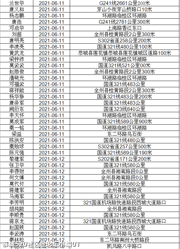 讲不听！恭城还有人酒驾 ,全部实名曝光！384 / 作者:论坛小编01 / 帖子ID:286510