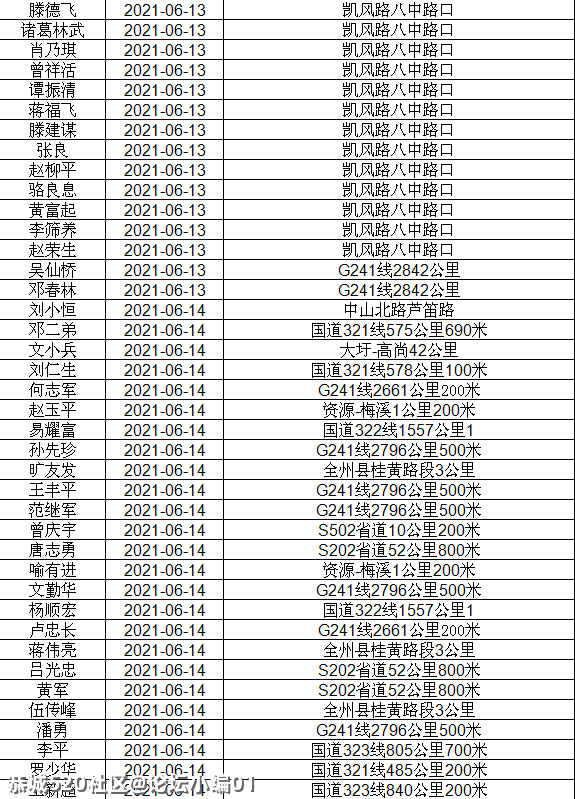 讲不听！恭城还有人酒驾 ,全部实名曝光！105 / 作者:论坛小编01 / 帖子ID:286510